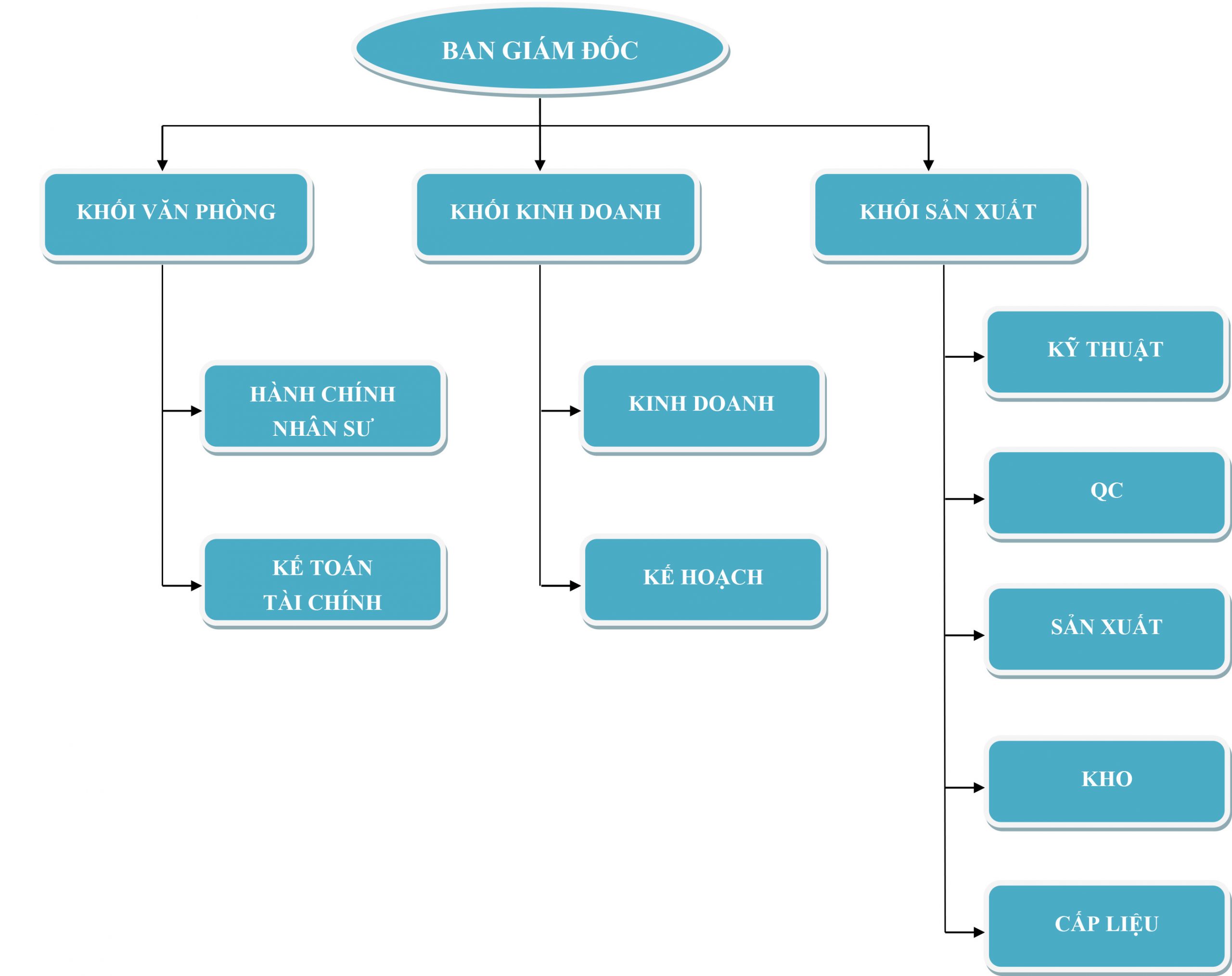 organize diagram